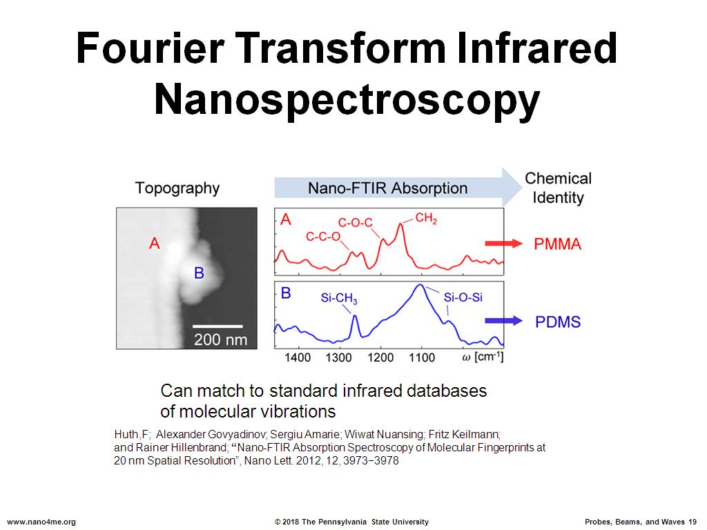 Fourier Transform Infrared Nanospectroscopy