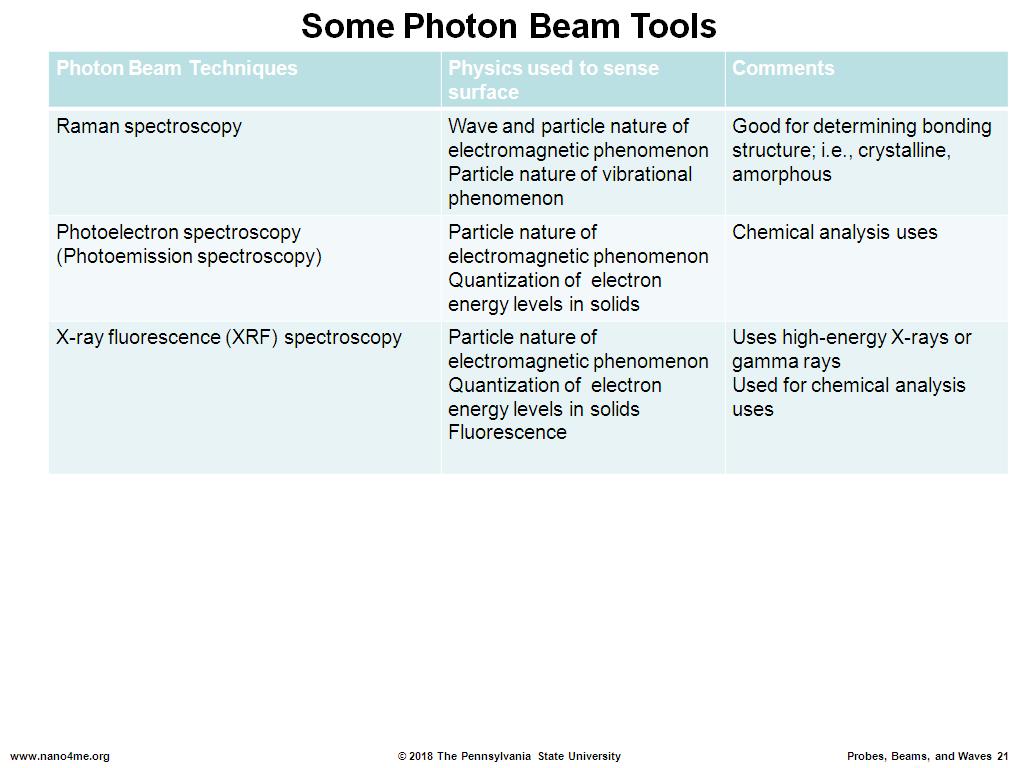Some Photon Beam Tools