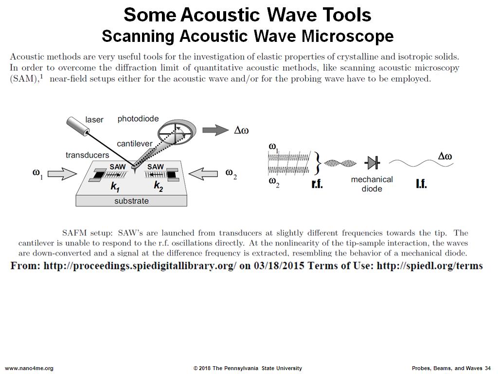 Some Acoustic Wave Tools