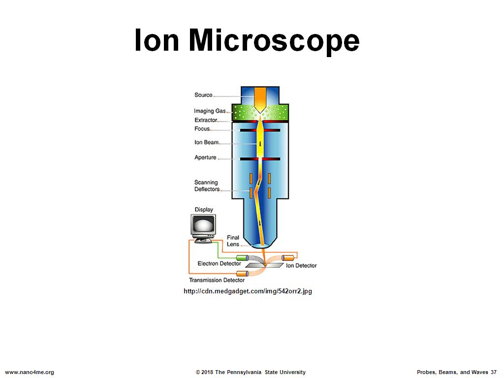 Ion Microscope