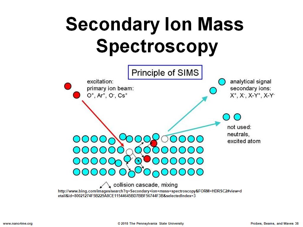 Secondary Ion Mass Spectroscopy