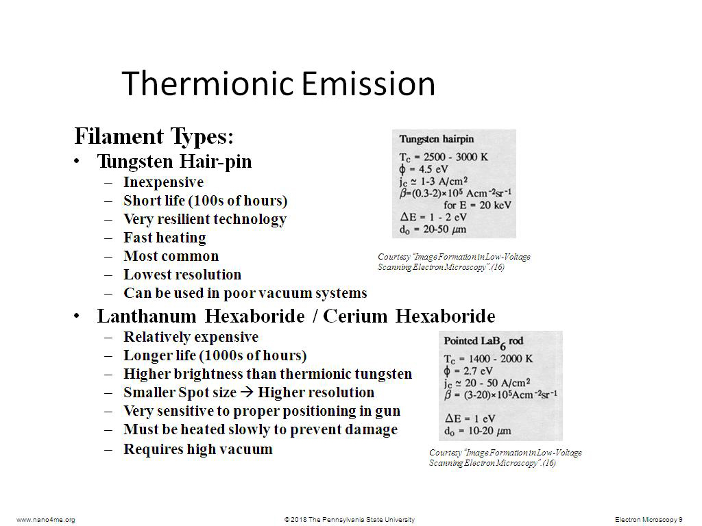 Thermionic Emission