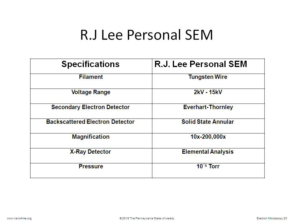 R.J Lee Personal SEM
