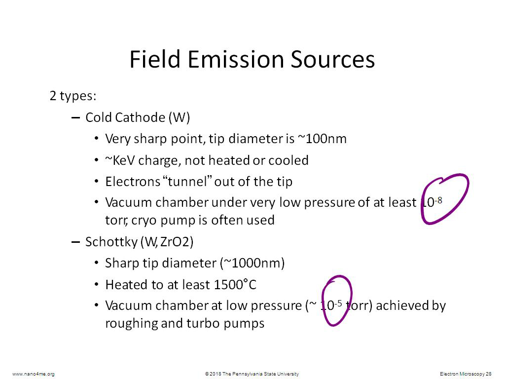 Field Emission Sources
