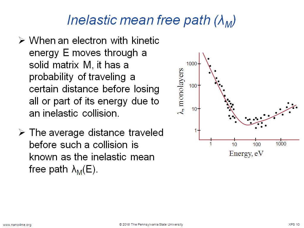 Inelastic mean free path (λM)