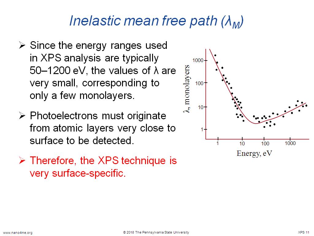Inelastic mean free path (λM)