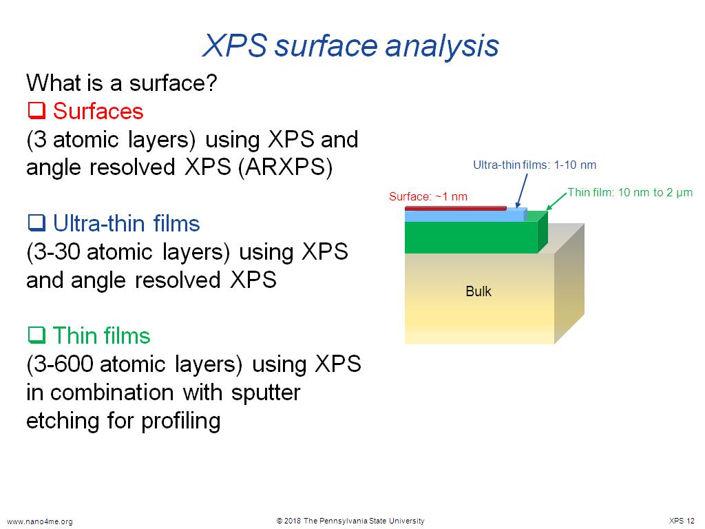 XPS surface analysis