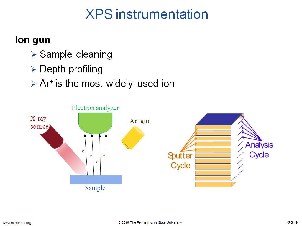 XPS instrumentation