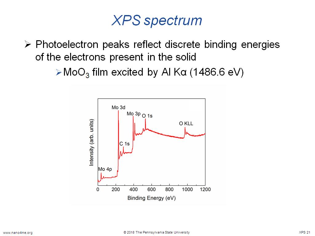 XPS spectrum