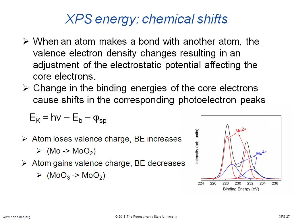 XPS energy: chemical shifts