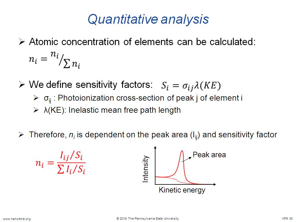 Quantitative analysis