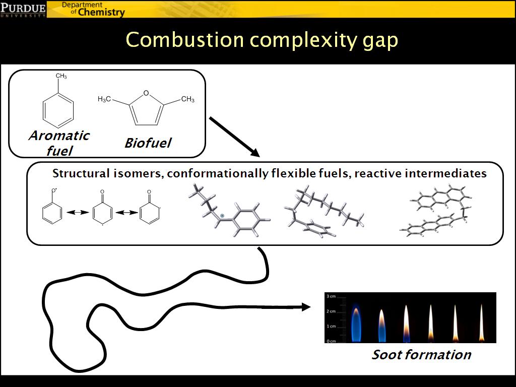 Combustion complexity gap