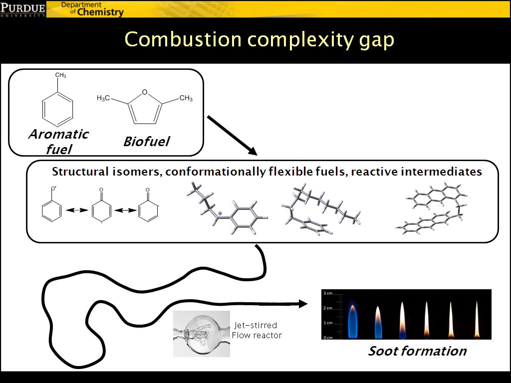 Combustion complexity gap