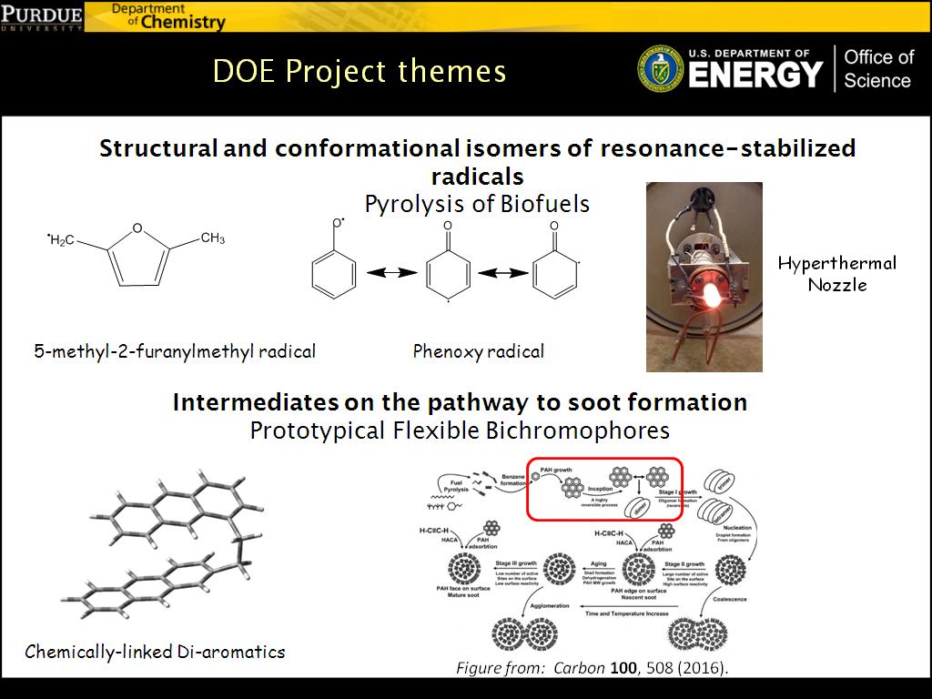 DOE Project themes