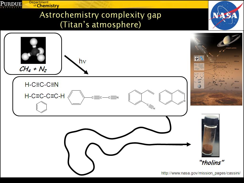 Astrochemistry complexity gap (Titan's atmosphere)