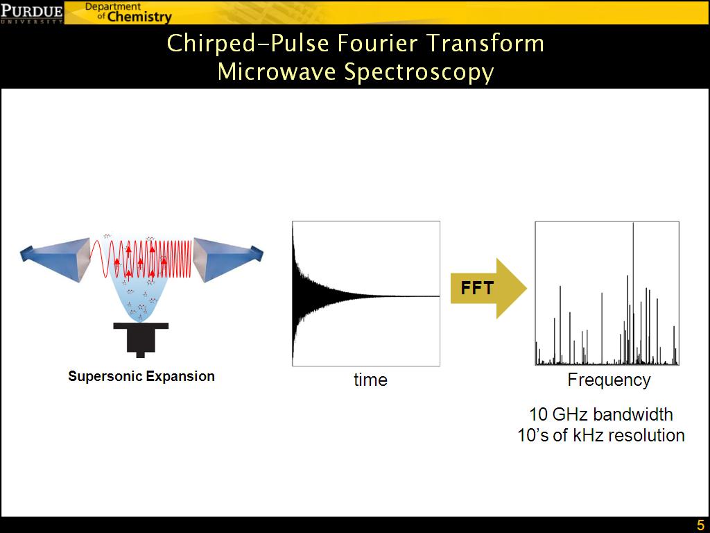 Chirped-Pulse Fourier Transform Microwave Spectroscopy