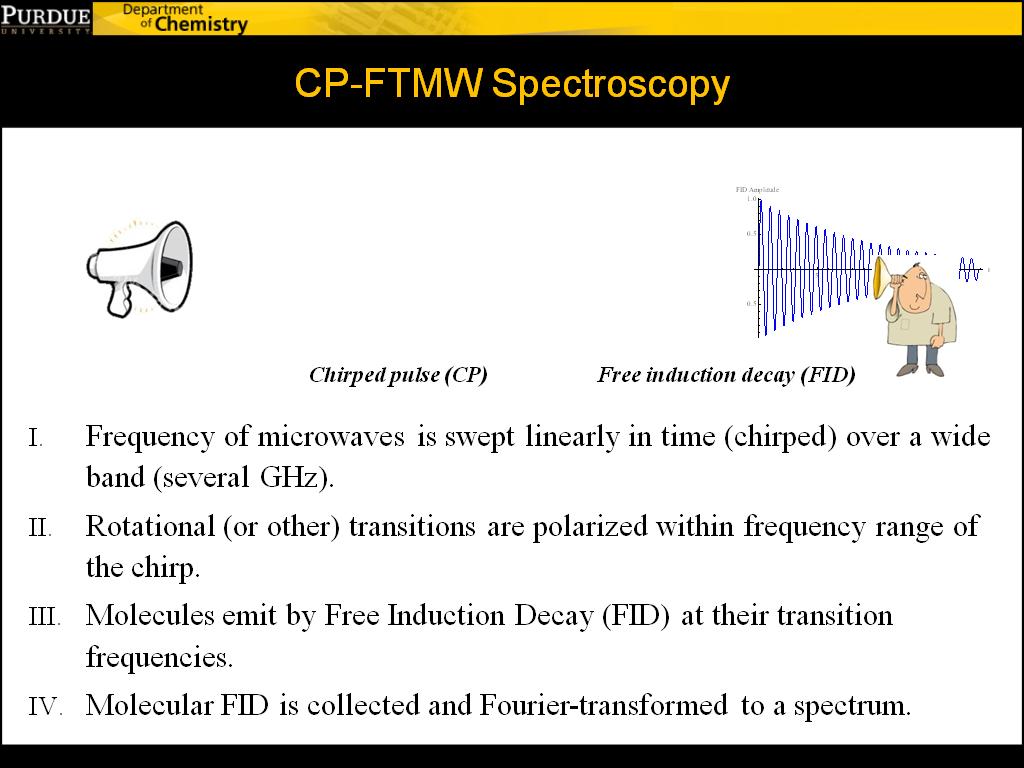 CP-FTMW Spectroscopy