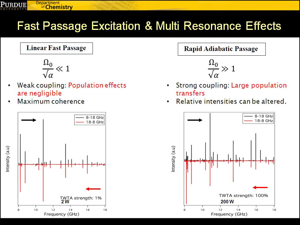Fast Passage Excitation & Multi Resonance Effects