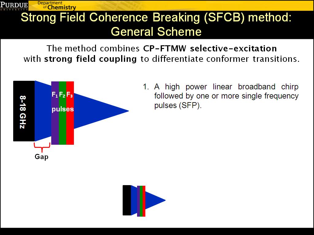 Strong Field Coherence Breaking (SFCB) method
