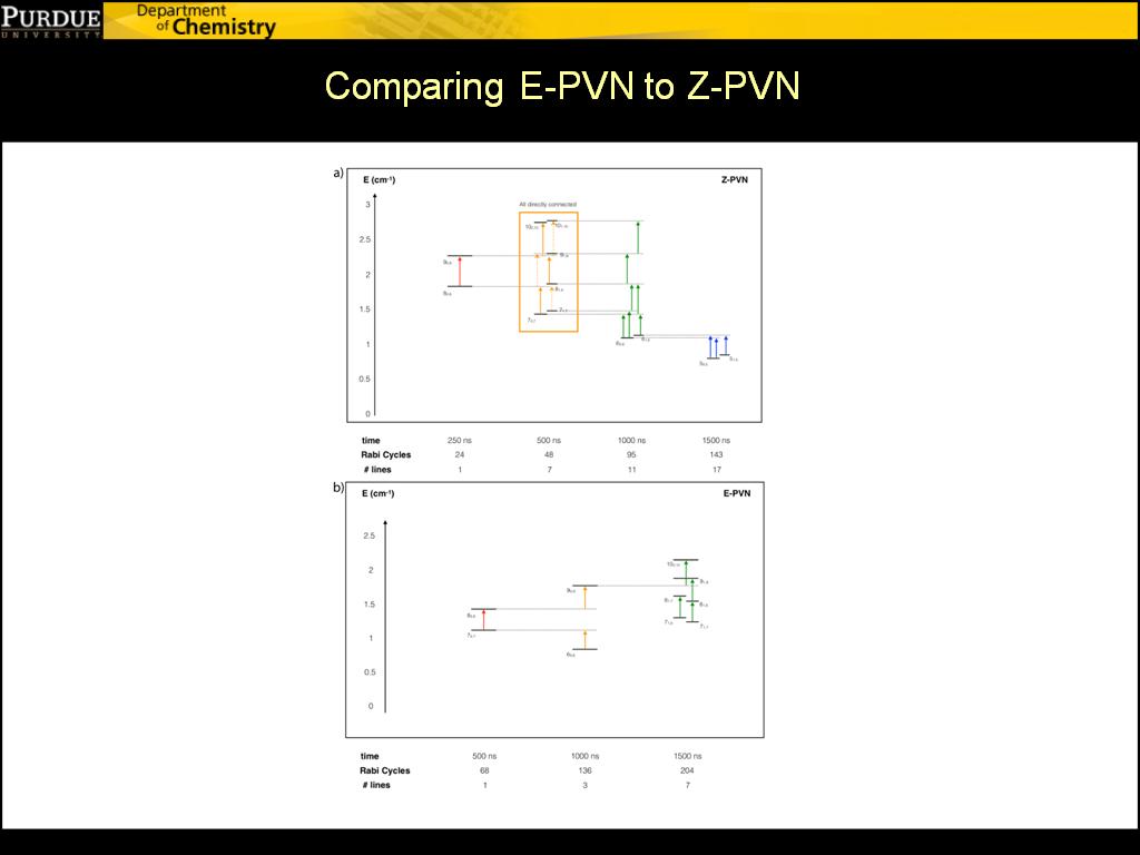 Comparing E-PVN to Z-PVN