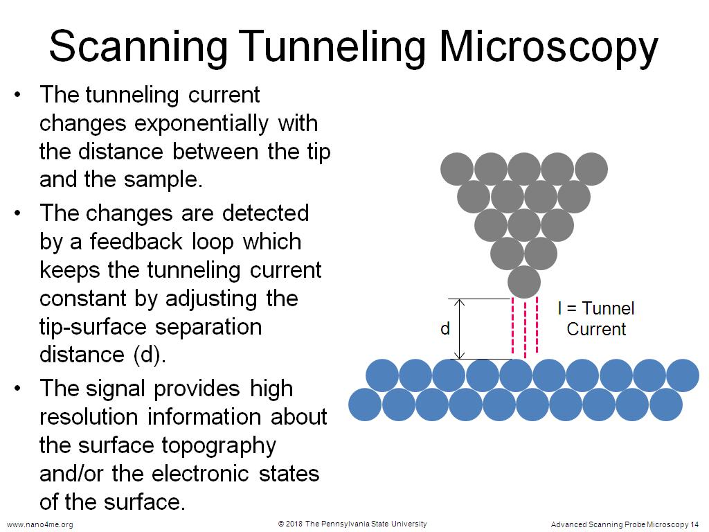 Scanning Tunneling Microscopy