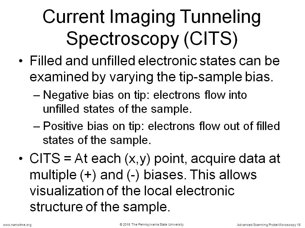 Current Imaging Tunneling Spectroscopy (CITS)