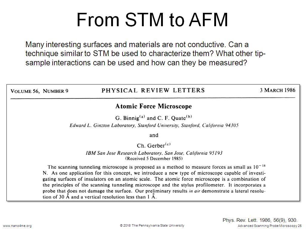 From STM to AFM