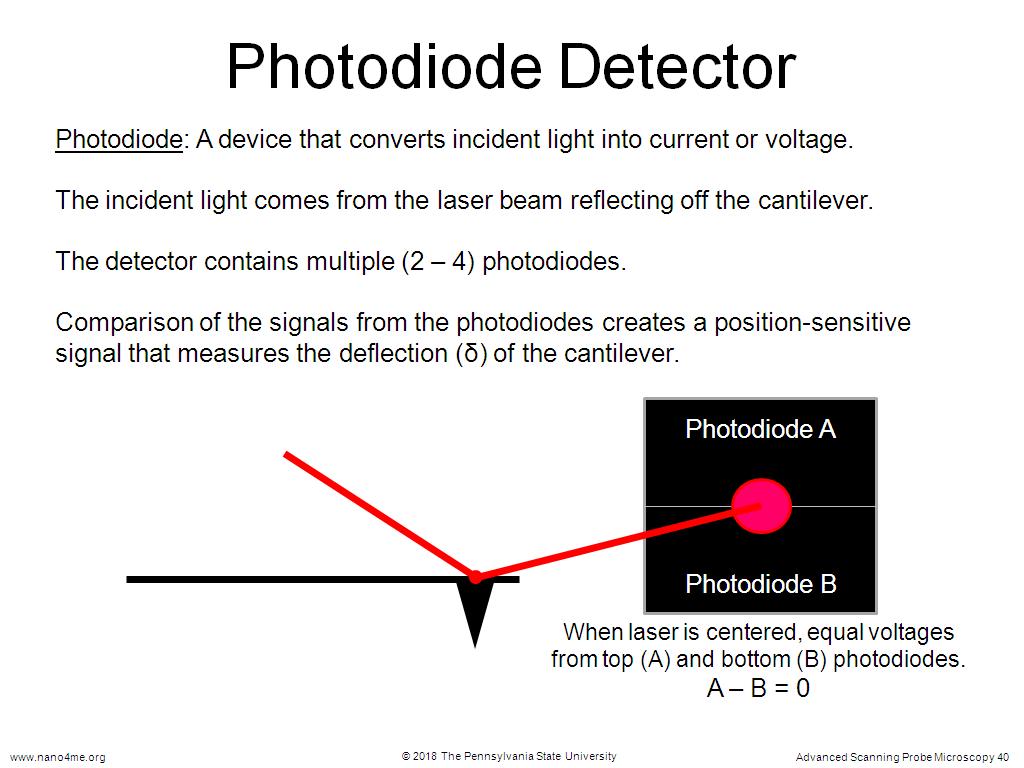 Photodiode Detector