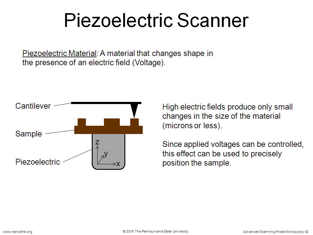 Piezoelectric Scanner