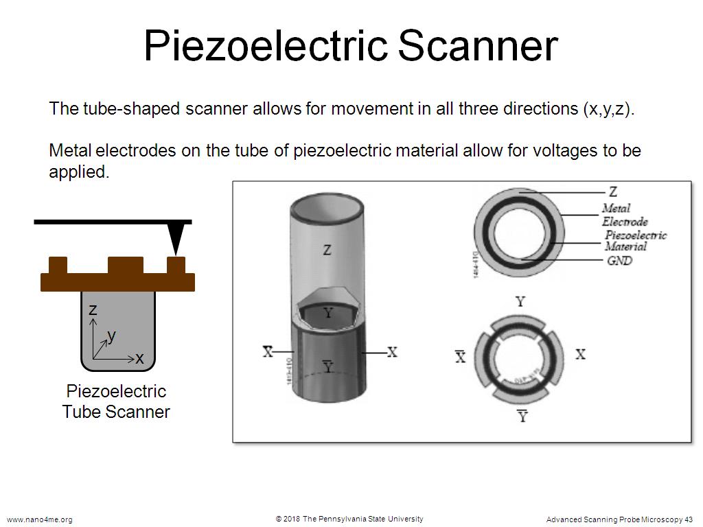 Piezoelectric Scanner
