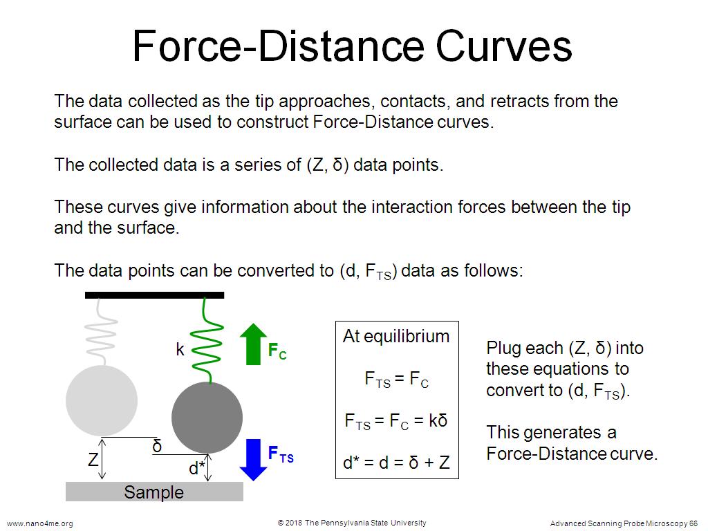 Force-Distance Curves