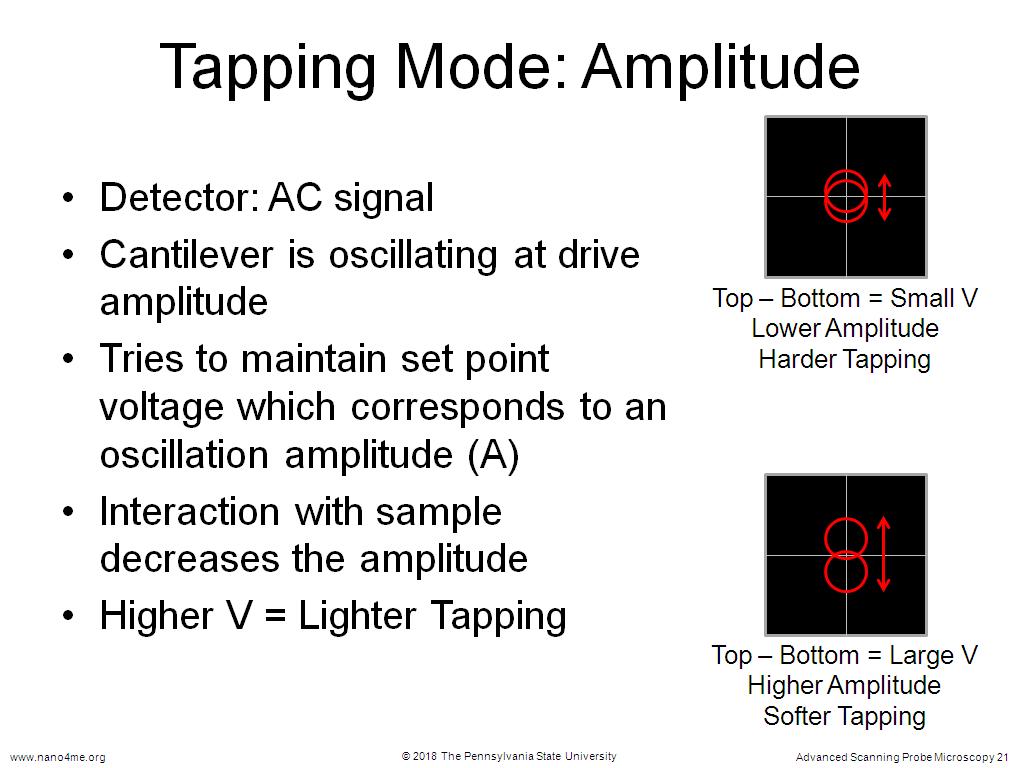 Tapping Mode: Amplitude