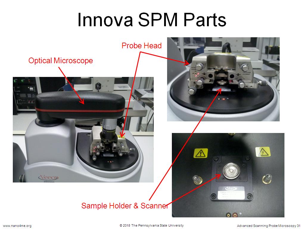 Innova SPM Parts