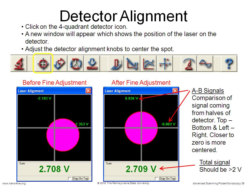 Detector Alignment