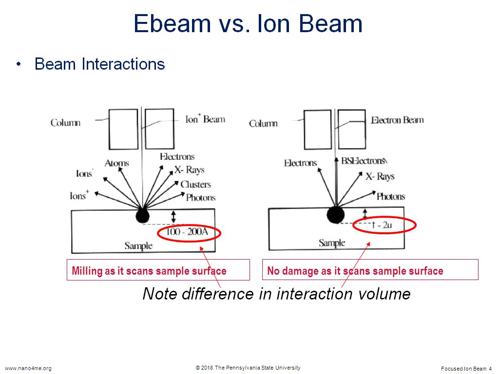 Ebeam vs. Ion Beam