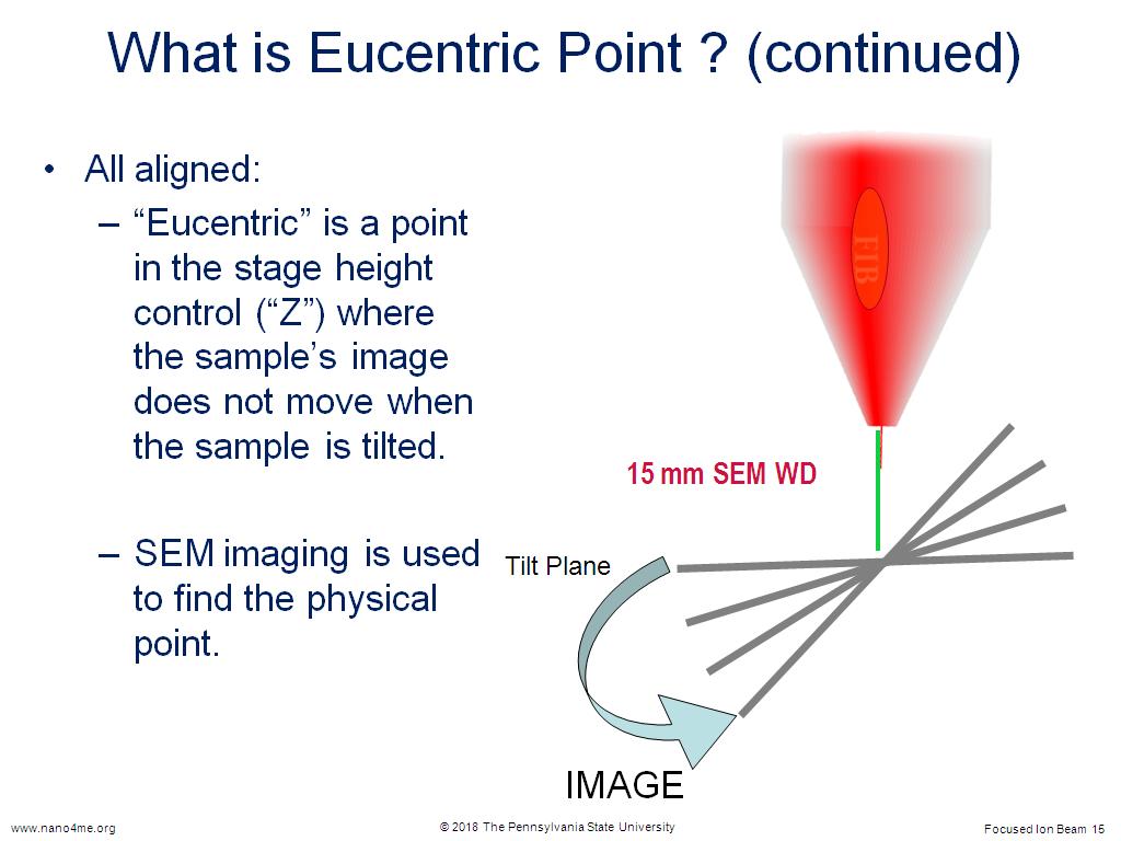 What is Eucentric Point ? (continued)