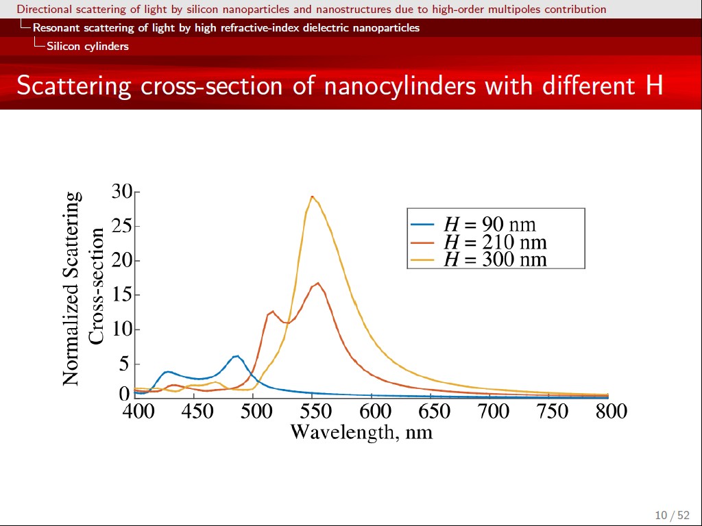 Scattering cross-section of nanocylinders with different H