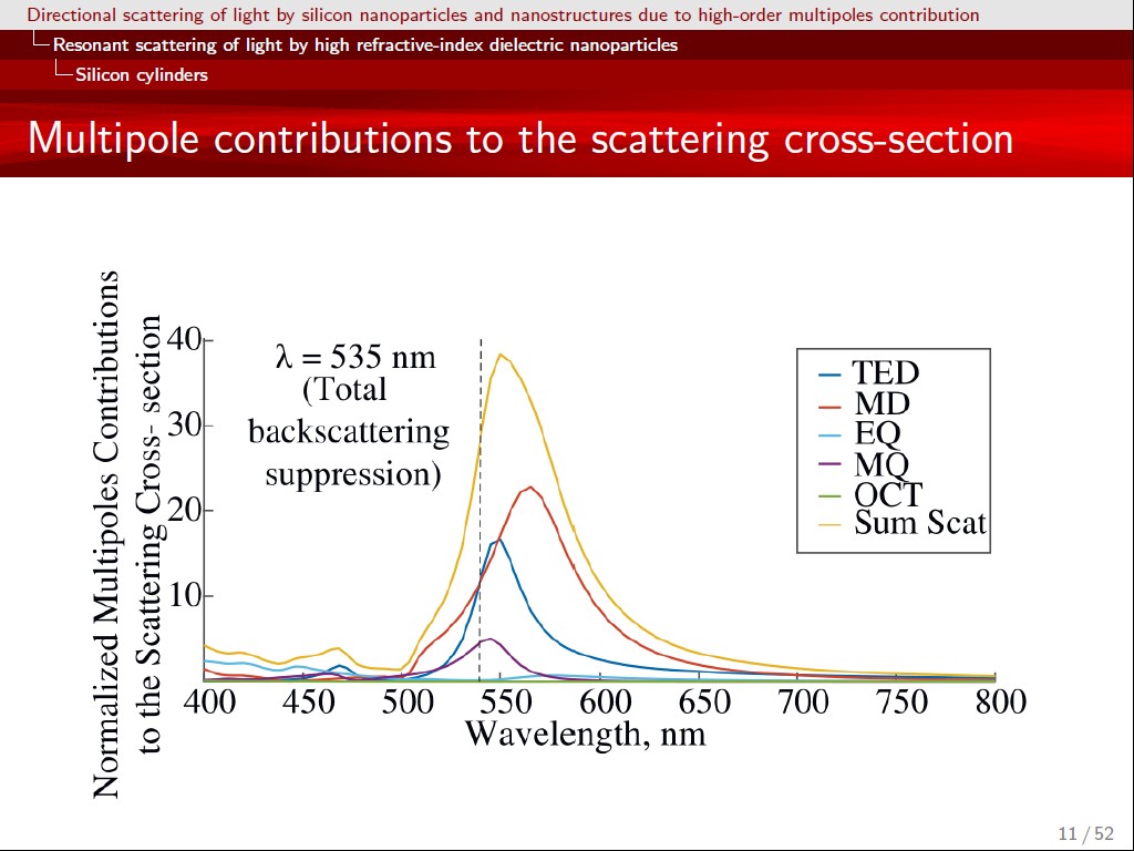 Multipole contributions to the scattering cross-section