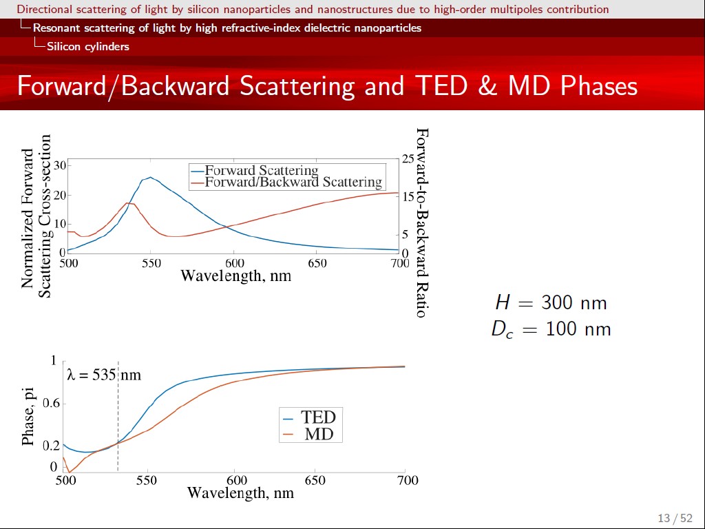 Forward/Backward Scattering and TED & MD Phases
