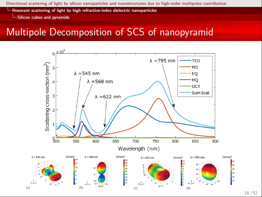 Multipole Decomposition of SCS of nanopyramid