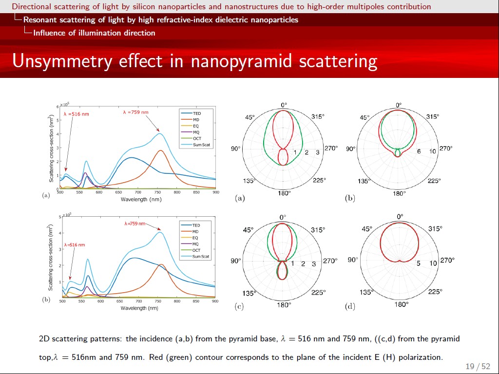 Unsymmetry effect in nanopyramid scattering
