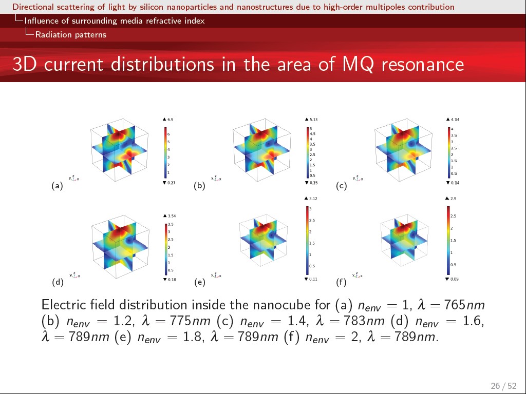 2D current distributions in the area of MQ resonance