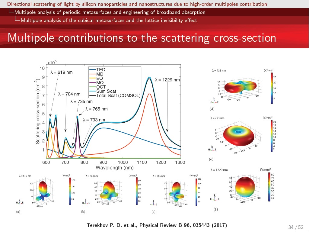 Multipole contributions to the scattering cross-section
