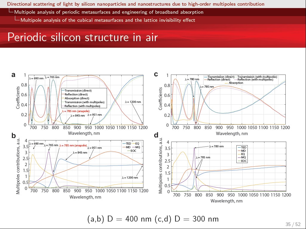Periodic silicon structure in air