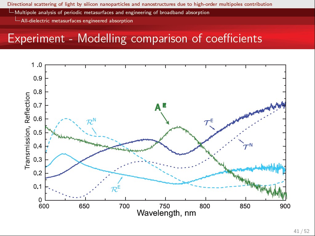 Experiment - Modelling comparison of coefficients