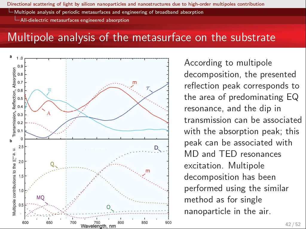 Multipole analysis of the metasurface on the substrate