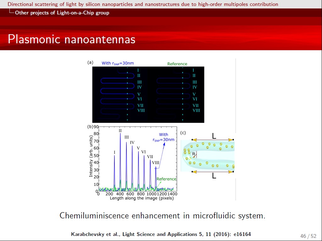 Plasmonic nanoatennas