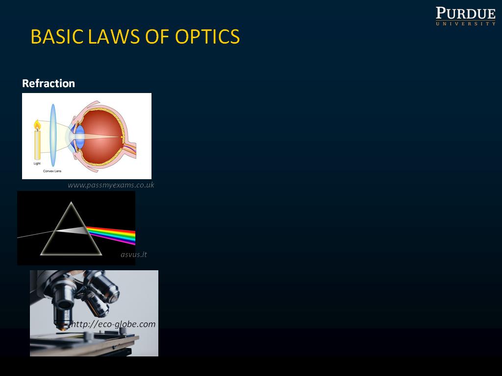 BASIC LAWS OF OPTICS