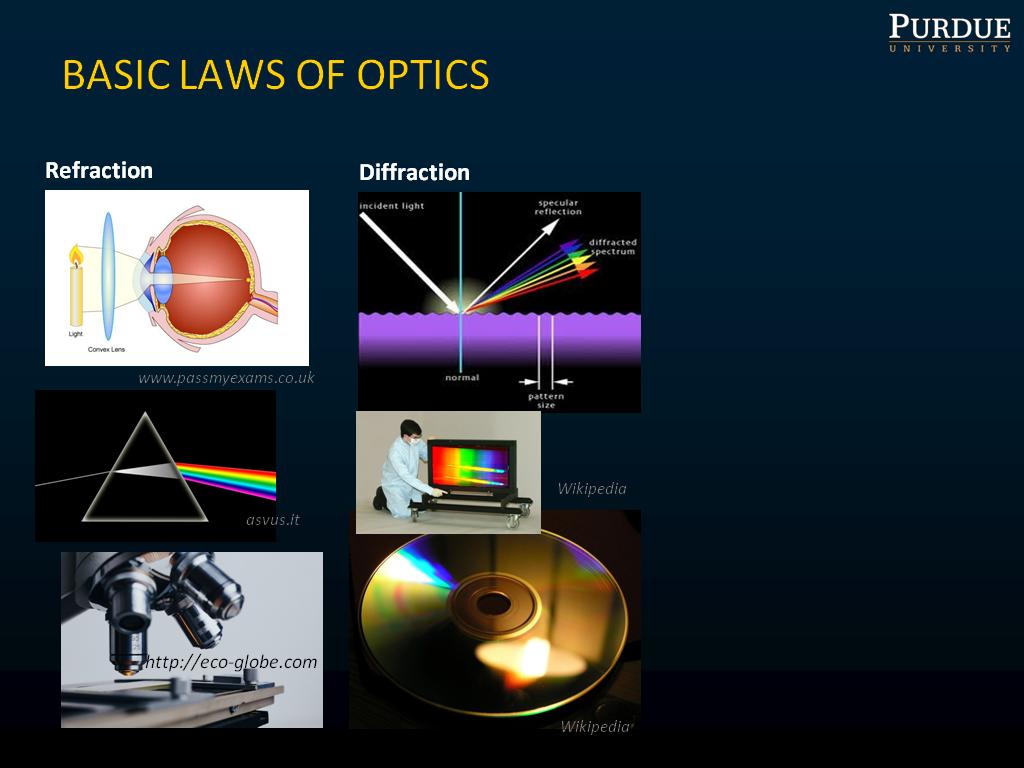 BASIC LAWS OF OPTICS
