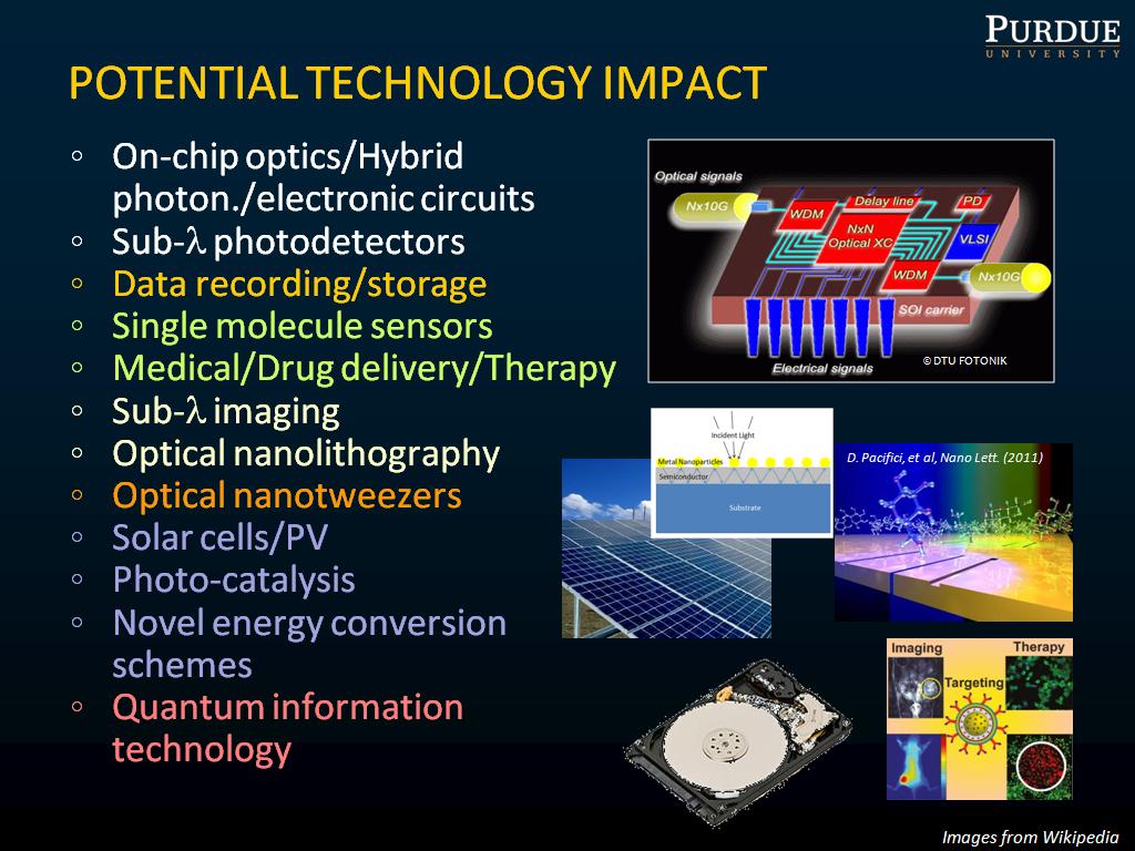 POTENTIAL TECHNOLOGY IMPACT